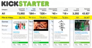 The State of Crowdfunding 2012