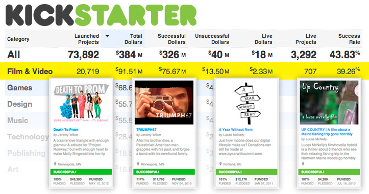 The State of Crowdfunding Panel